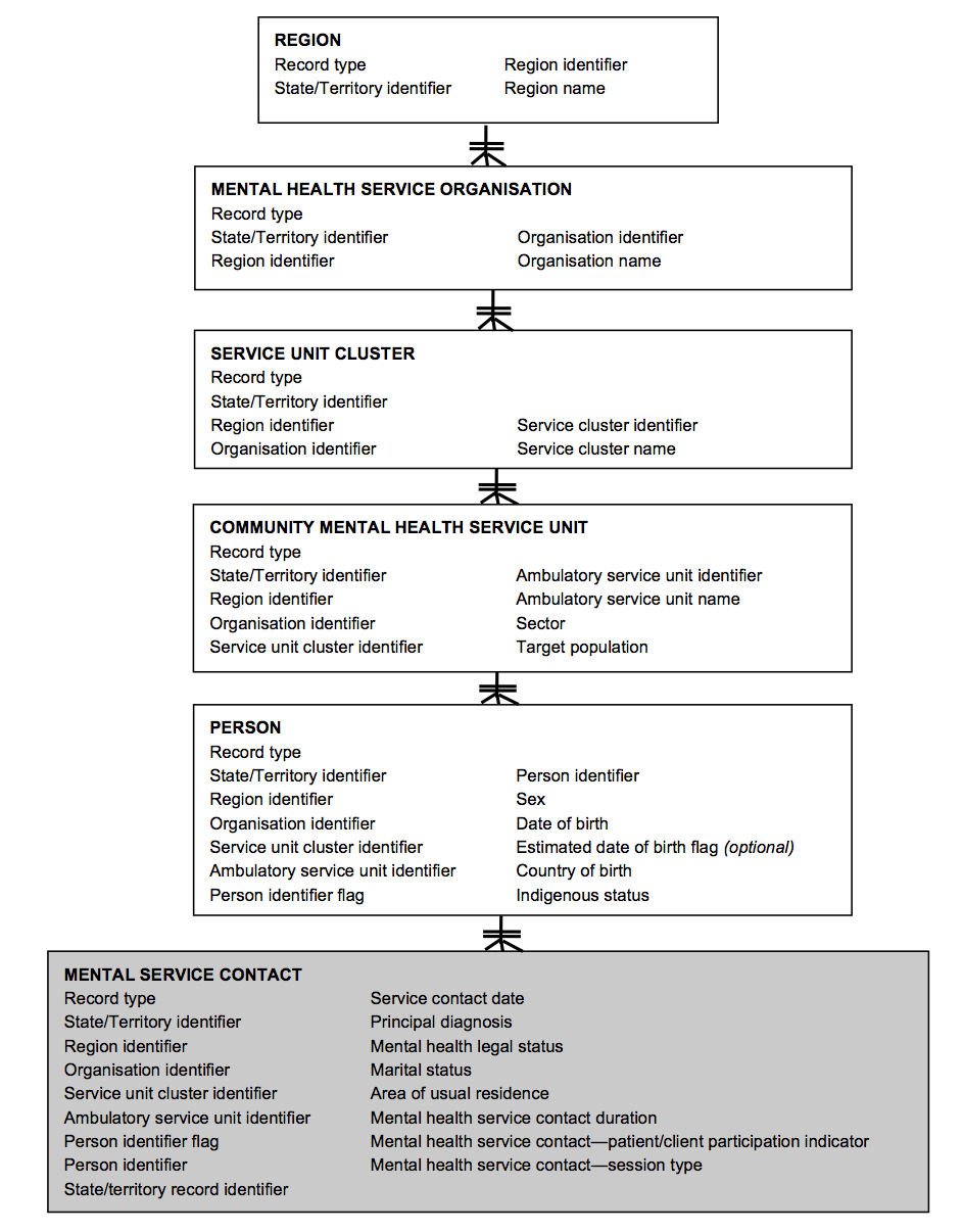 Data model diagram