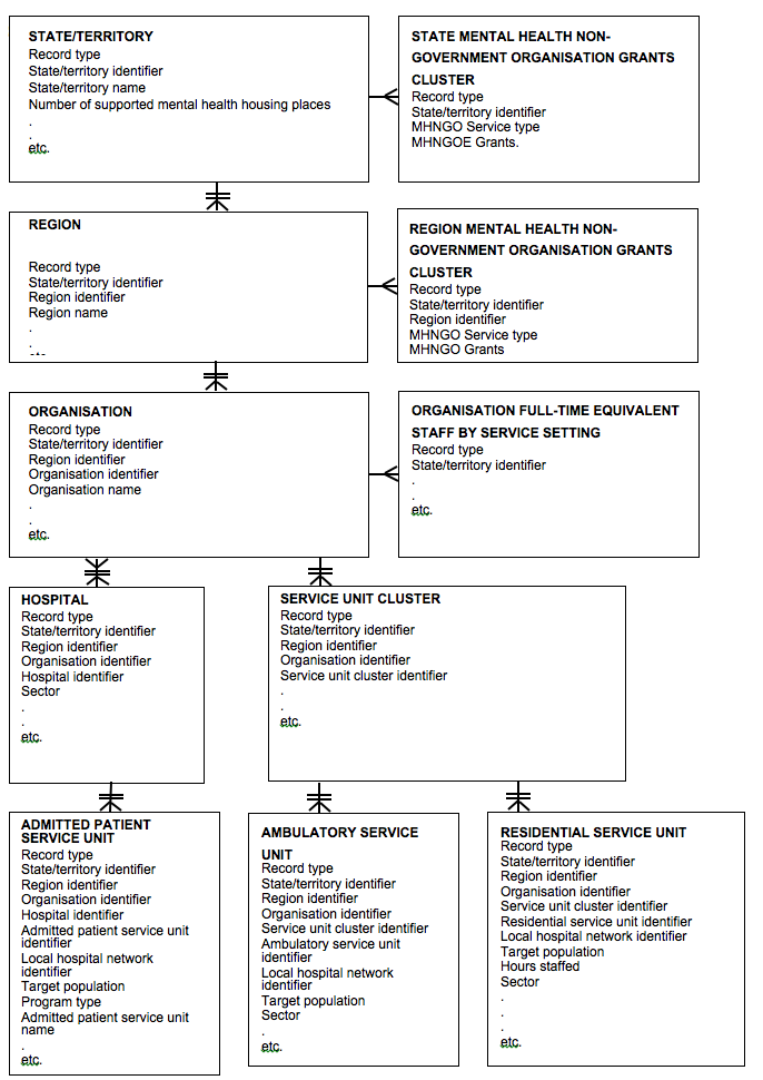 Data model diagram