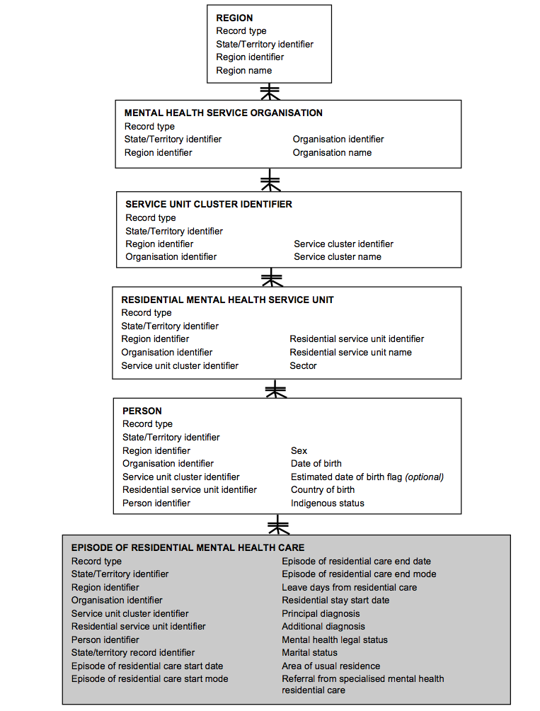 Data model diagram