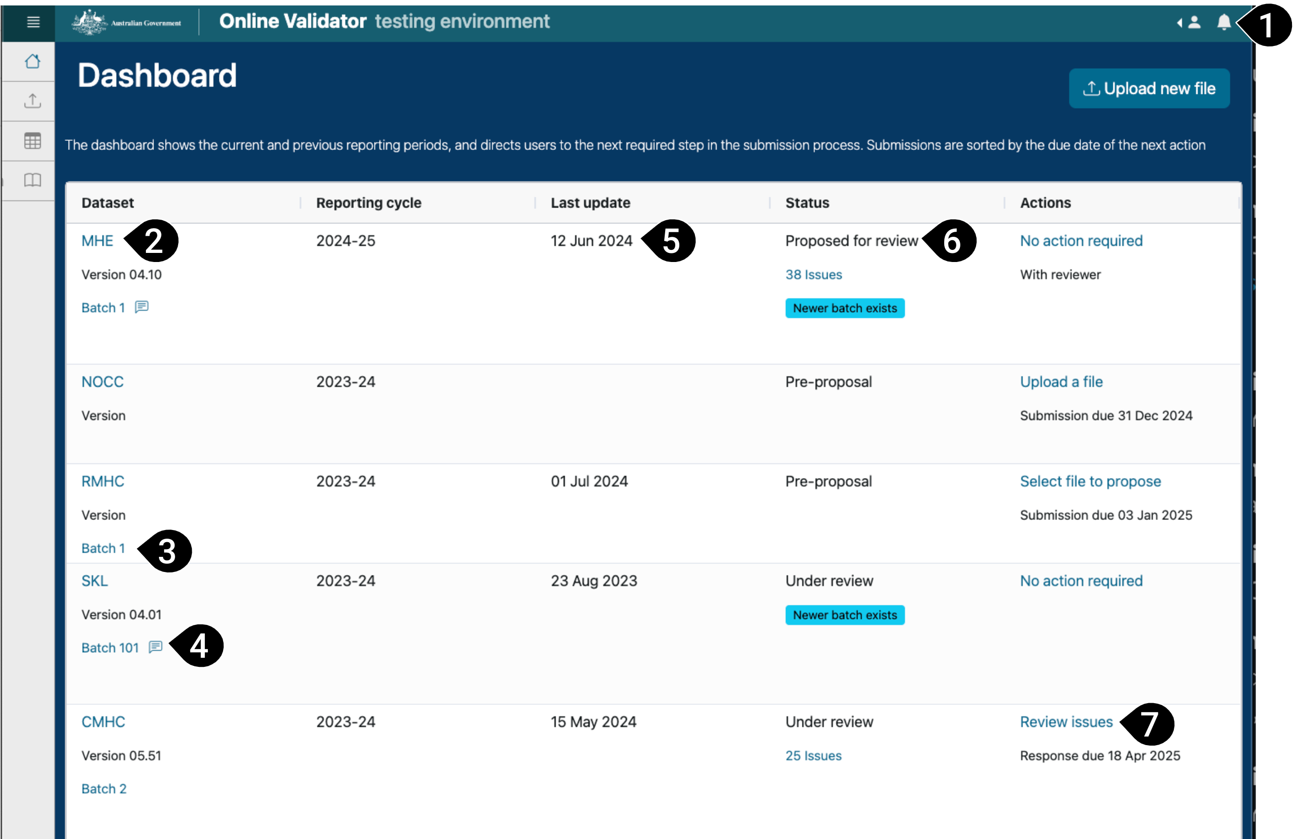 Online Validator submitter dashboard screen